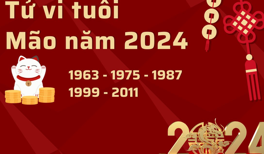 Dự báo vận khí tuổi Mão năm 2024 Giáp Thìn
