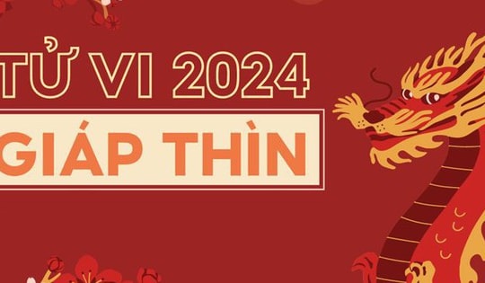 Dự báo vận khí tuổi Thìn năm 2024 Giáp Thìn