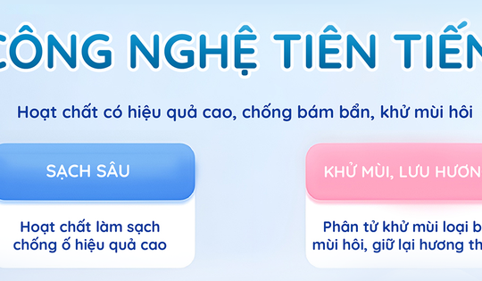 Sản phẩm tiếp thị liên kết trên Tiktok đạt doanh thu cao tháng 2
