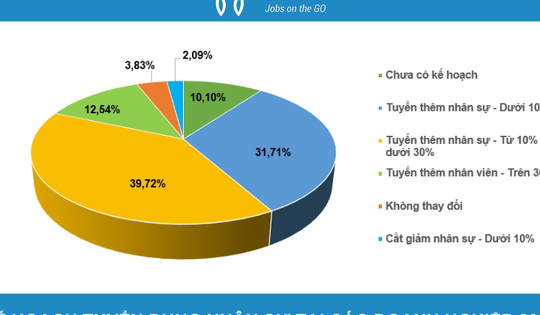 Xu hướng tuyển dụng năm 2024: doanh nghiệp cần gì ở ứng viên?