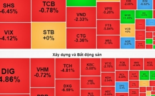 Chứng khoán đỏ lửa, đại gia 48 tuổi người Thanh Hóa bị thổi bay hơn 130 tỷ đồng