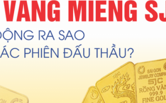 Giá vàng miếng SJC tăng hơn 5 triệu đồng sau 5 phiên đấu thầu