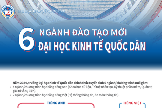 TUYỂN SINH 2024: 6 ngành học mới của Trường Đại học Kinh tế Quốc dân có gì đặc biệt?