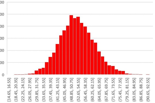 Phổ điểm thi Đánh giá tư duy năm 2024 (đợt 4) Đại học Bách khoa Hà Nội