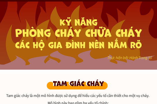 Kỹ năng phòng cháy chữa cháy cho các hộ gia đình