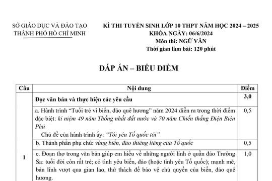 Chi tiết đáp án môn Ngữ văn, Toán, Tiếng Anh tuyển sinh lớp 10 tại thành phố Hồ Chí Minh