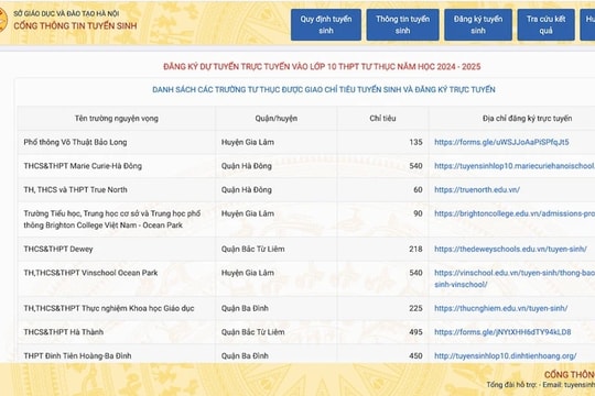 HÀ NỘI: DANH SÁCH CÁC TRƯỜNG TƯ THỤC ĐƯỢC GIAO CHỈ TIÊU, ĐĂNG KÝ TRỰC TUYẾN TUYỂN SINH LỚP 10