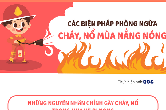 Các biện pháp phòng ngừa cháy, nổ mùa nắng nóng nên lưu ý