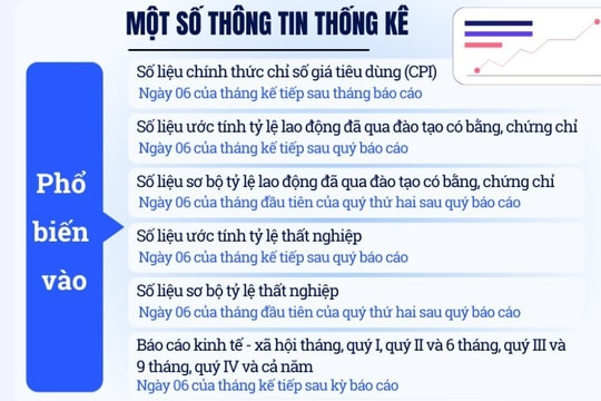 Tại sao phải thay đổi lịch phổ biến một số thông tin thống kê quan trọng?