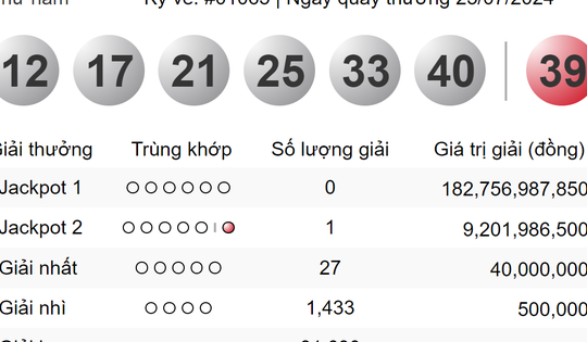 Đã có một người đổi đời nhờ trúng Jackpot tiền tỷ của Vietlott