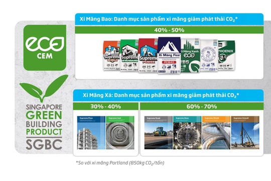 Xi măng Fico-YTL: Bước tiến xanh trên hành trình sản xuất bền vững