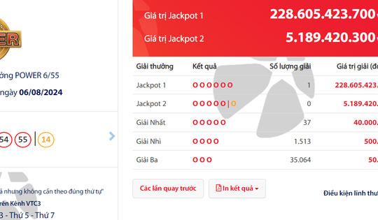 Nóng: Giải Jackpot gần 230 tỷ của Vietlott đã có người trúng