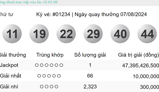 Jackpot 228 tỷ vừa tìm về chủ, Vietlott tiếp tục thông báo giải thưởng gần 50 tỷ đã có người trúng