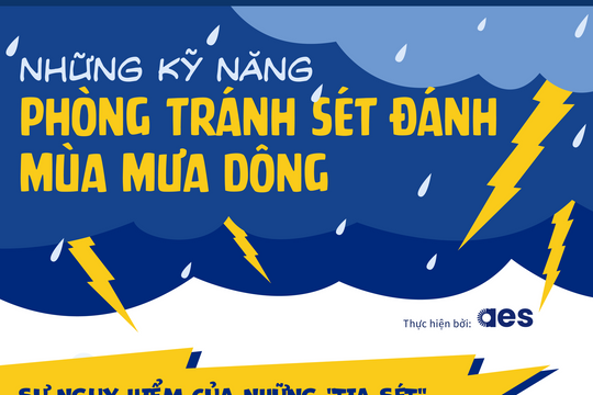 Kỹ năng phòng tránh sét đánh khi xảy ra mưa giông
