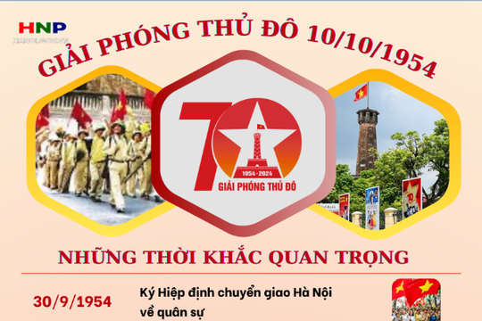 [Infographic] Giải phóng Thủ đô 10/10/1954: Những thời khắc quan trọng