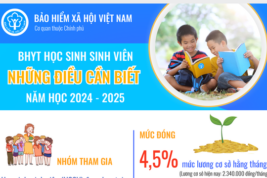 Những điều cần biết về bảo hiểm y tế học sinh, sinh viên năm học 2024 - 2025