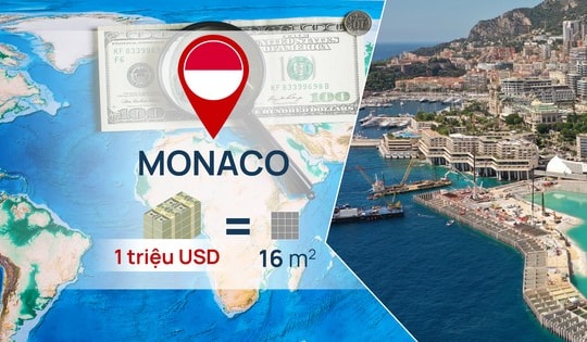 Những nơi bất động sản đắt đỏ trên thế giới: 1 triệu đô mua được bao nhiêu mét vuông nhà?