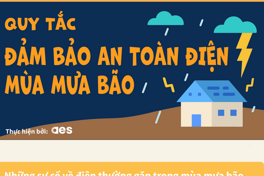 Quy tắc đảm bảo an toàn điện mùa mưa bão cần nắm rõ