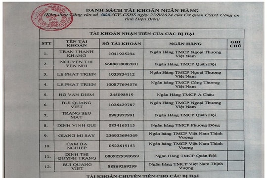 Công an tìm người bị lừa đảo chuyển tiền vào 12 số tài khoản ngân hàng mở tại Vietcombank, MB, VietinBank, ACB, OCB và VPBank