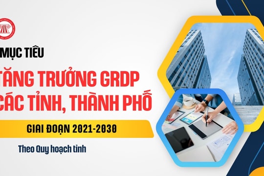 Tăng trưởng GRDP bình quân giai đoạn 2021-2030 các tỉnh thành (theo Quy hoạch tỉnh)