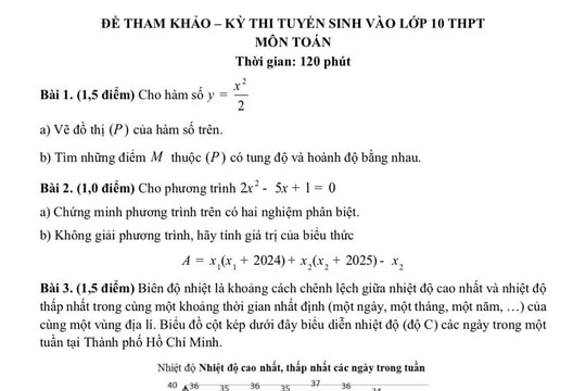 Đề tham khảo môn Toán thi vào lớp 10 TPHCM theo chương trình mới