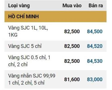 Giá vàng SJC, giá vàng nhẫn hôm nay ngày 12/10