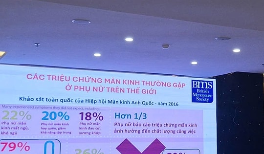 Hưởng ứng Ngày Mãn kinh thế giới 18/10: Đừng chịu đựng mãn kinh trong im lặng