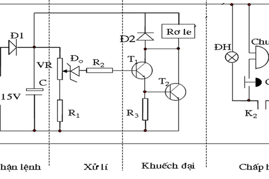 Đề minh họa thi tốt nghiệp THPT 2025 môn Công nghệ (có đáp án)