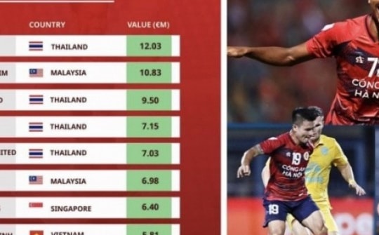 Giá trị V-League trên 'bản đồ' Đông Nam Á