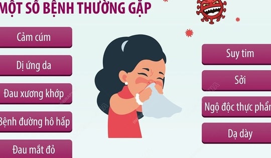 Bệnh giao mùa thường gặp và cách phòng tránh