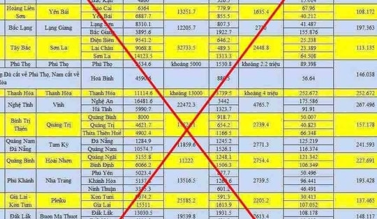 Đưa tin sai sự thật về sáp nhập tỉnh, thành bị xử lý thế nào?