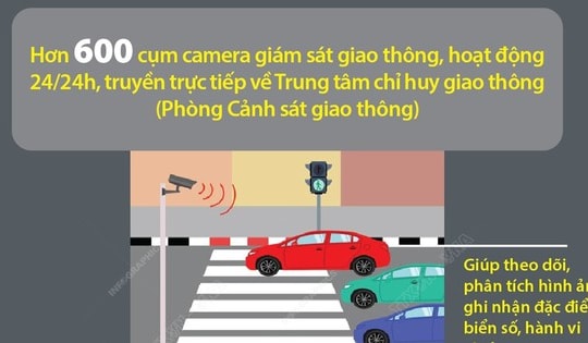 Hà Nội tăng cường camera giám sát phát hiện vi phạm giao thông