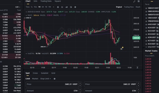 Sàn Bybit bị hack hơn 1,46 tỷ USD gây chấn động thị trường tiền số