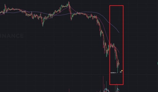 'Thảm sát' thị trường tiền điện tử, Bitcoin bị bán tháo cực mạnh