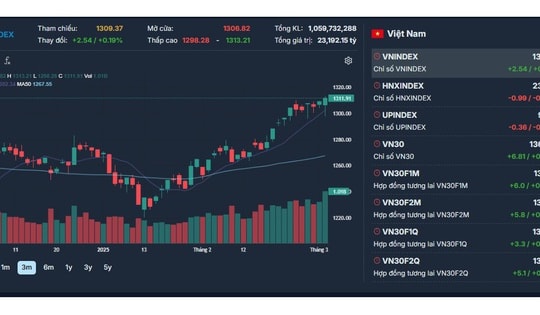 Xu hướng chứng khoán 5/3, nhà đầu tư nên thận trọng