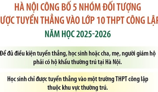 Năm nhóm đối tượng được tuyển thẳng vào lớp 10 THPT công lập năm học 2025-2026