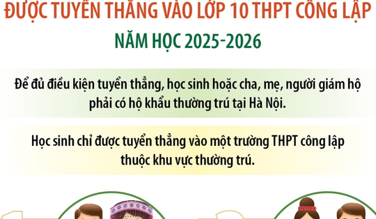 Năm nhóm đối tượng được tuyển thẳng vào lớp 10 công lập năm học 2025-2026
