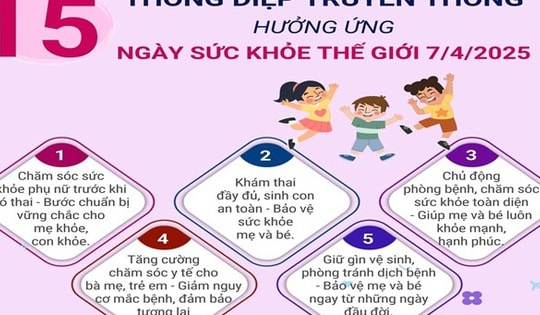 Thông điệp Ngày Sức khỏe thế giới 7/4/2025