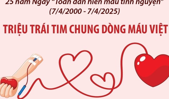 25 năm Ngày 'Toàn dân hiến máu tình nguyện': Triệu trái tim chung dòng máu Việt