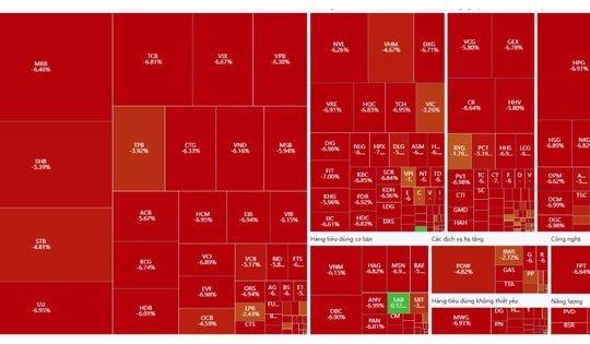 Khối ngoại bán hơn 1.400 tỷ đồng sáng nay trên thị trường chứng khoán Việt Nam