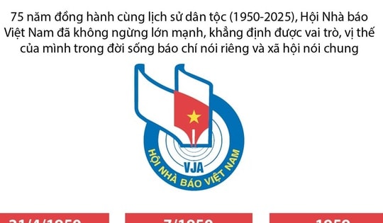 75 năm thành lập Hội Nhà báo Việt Nam: Những truyền thống vẻ vang