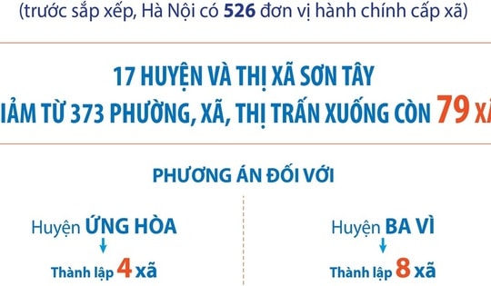 Hà Nội: Dự kiến tên gọi, diện tích, dân số 79 xã sau sắp xếp