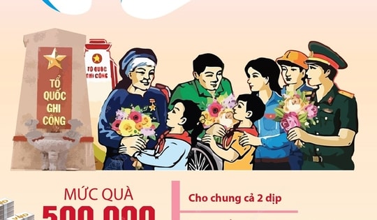 Dành hơn 834 tỷ đồng tặng quà cho người có công với cách mạng