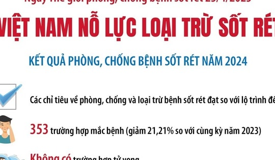 Việt Nam nỗ lực loại trừ sốt rét vào năm 2030