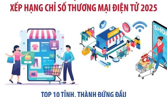 Hà Nội dẫn đầu xếp hạng Chỉ số Thương mại điện tử 2025
