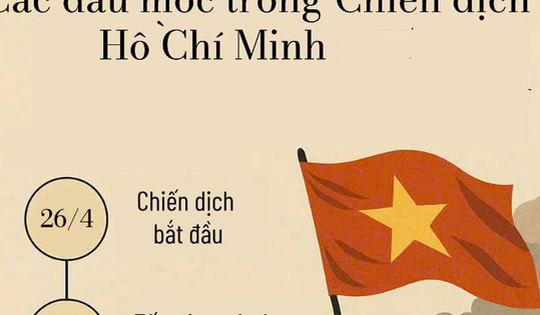 Những dấu mốc lịch sử chiến dịch Hồ Chí Minh – Bản hùng ca mở ra kỷ nguyên độc lập, thống nhất đất nước