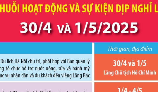 Hà Nội: Chuỗi hoạt động và sự kiện dịp nghỉ lễ 30/4 - 1/5/2025