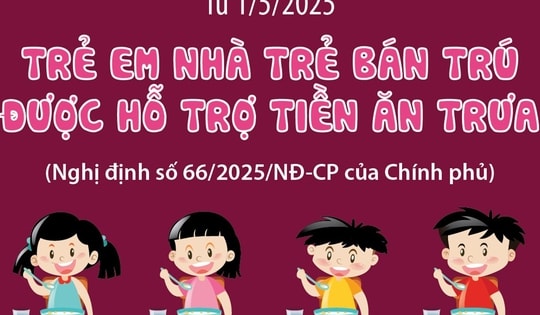 Từ 1/5/2025: Trẻ em nhà trẻ bán trú được hỗ trợ tiền ăn trưa