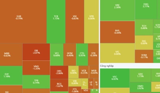 Xu hướng chứng khoán ngày 5/5 chờ sự bùng nổ