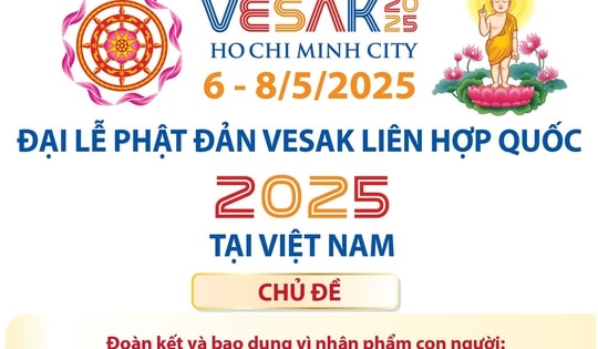 Hơn 2.700 đại biểu dự Đại lễ Phật đản Vesak Liên hợp quốc 2025 tại Việt Nam